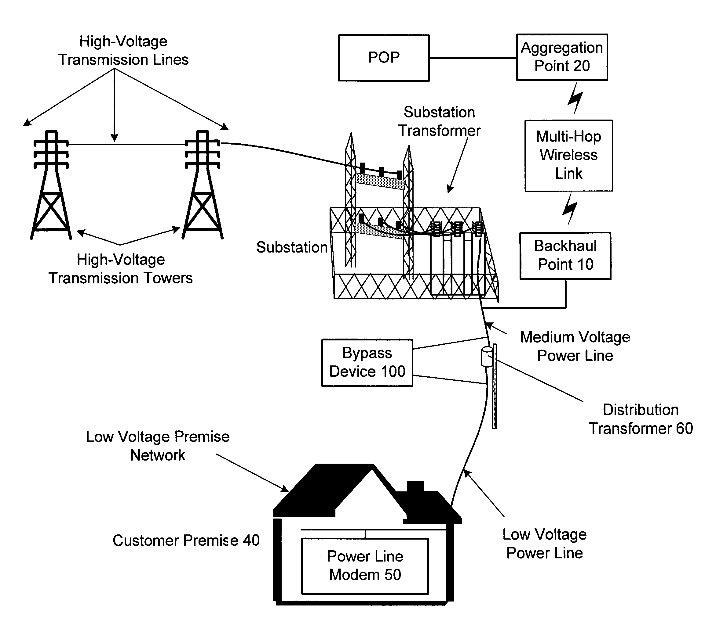 Wireless link for power line communications system