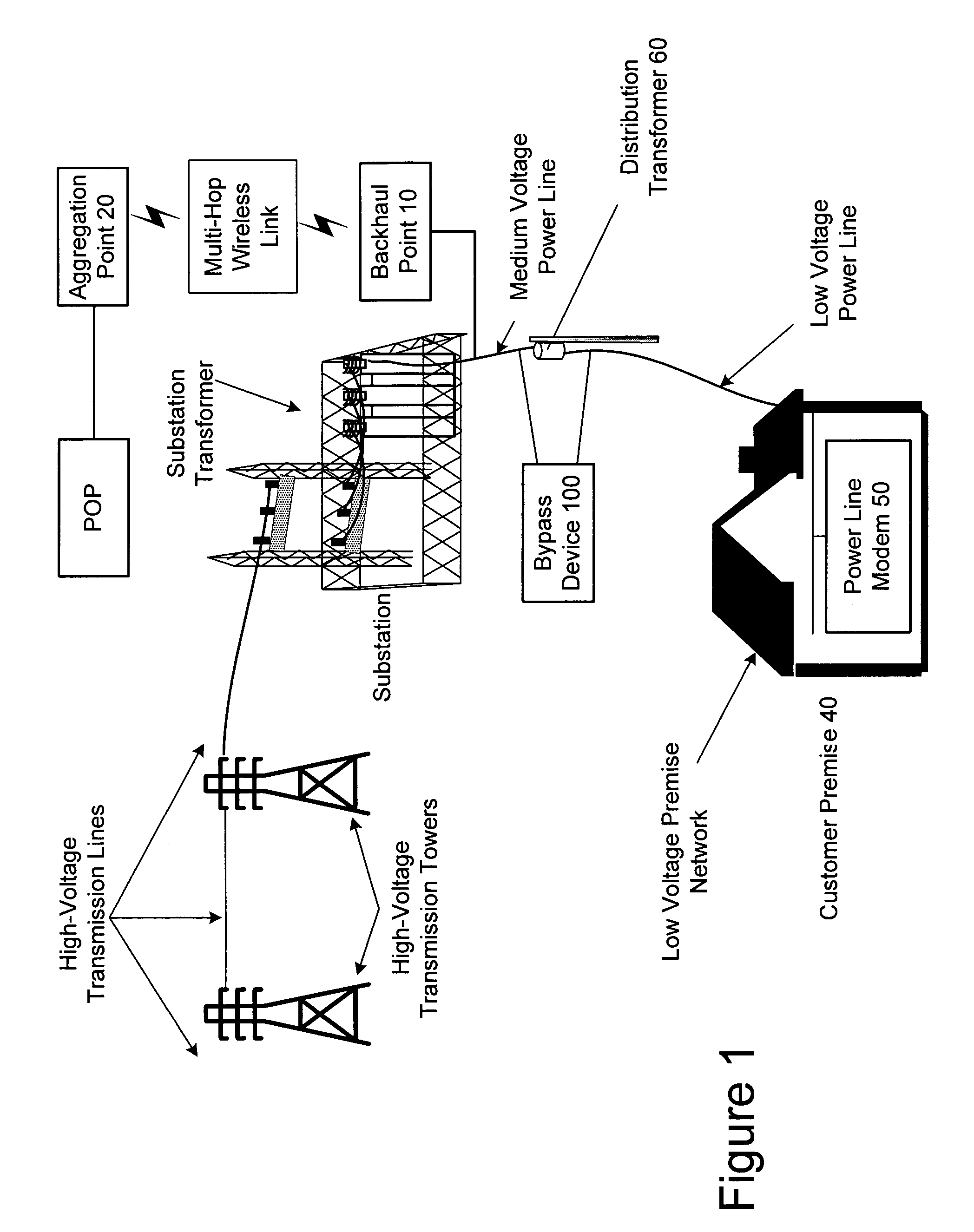 Wireless link for power line communications system