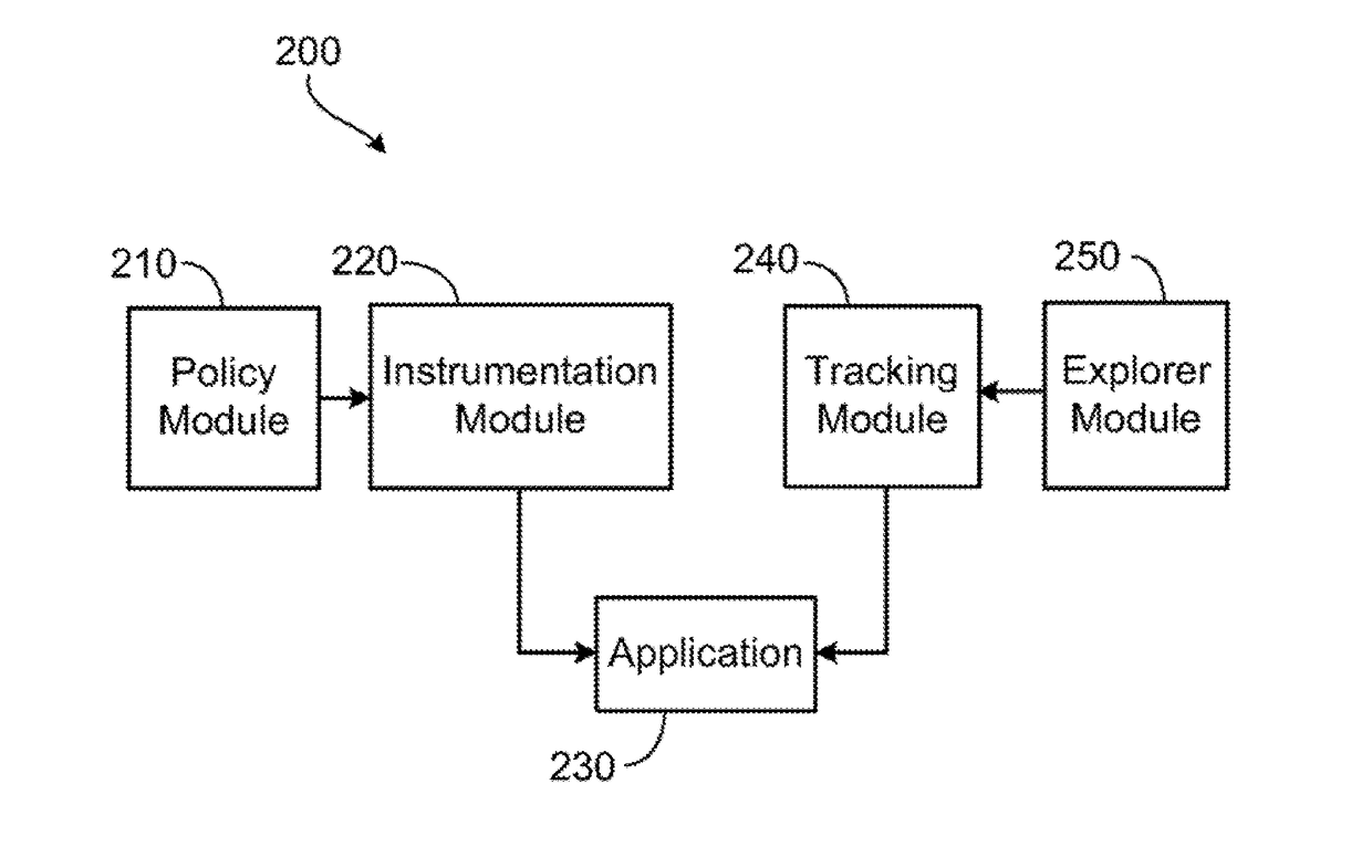Method and system of attack detection and protection in computer systems