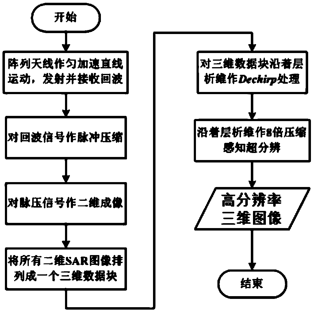 Maneuvering track front side view synthetic aperture radar tomography method