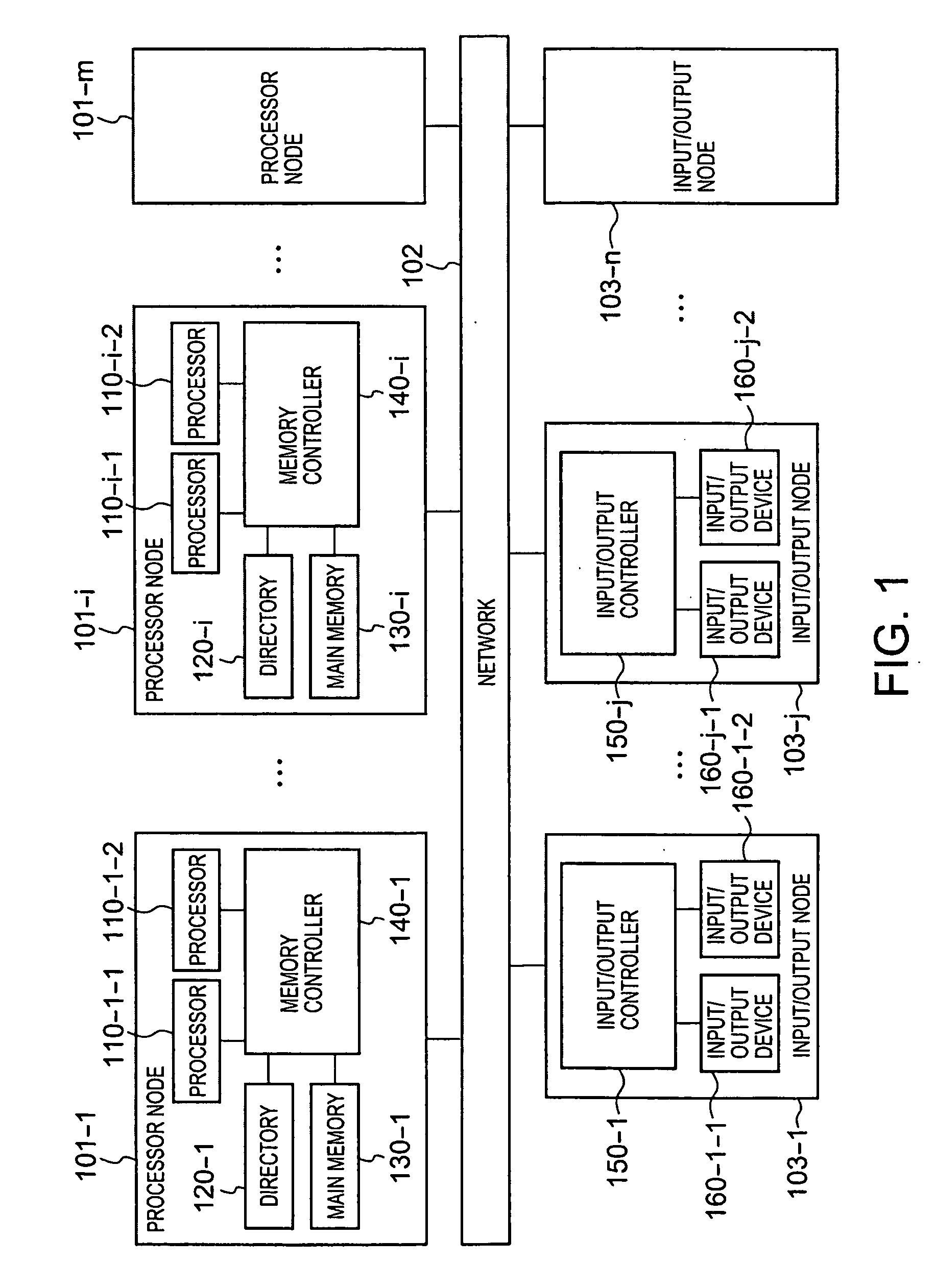 Multiprocessor System and Method for Processing Memory Access