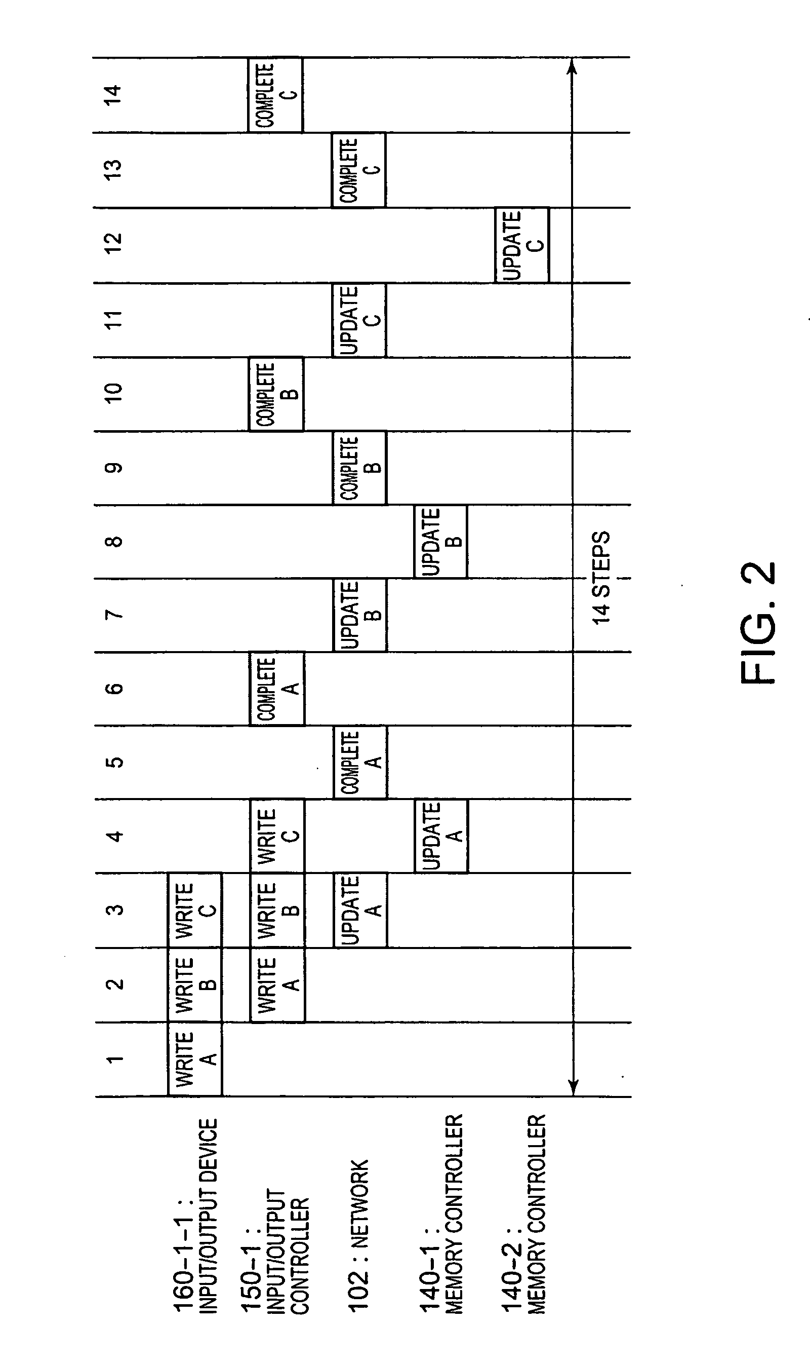 Multiprocessor System and Method for Processing Memory Access