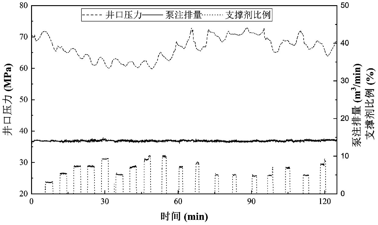 Automatic diagnosis method of shale gas seam network fracturing construction pressure curve