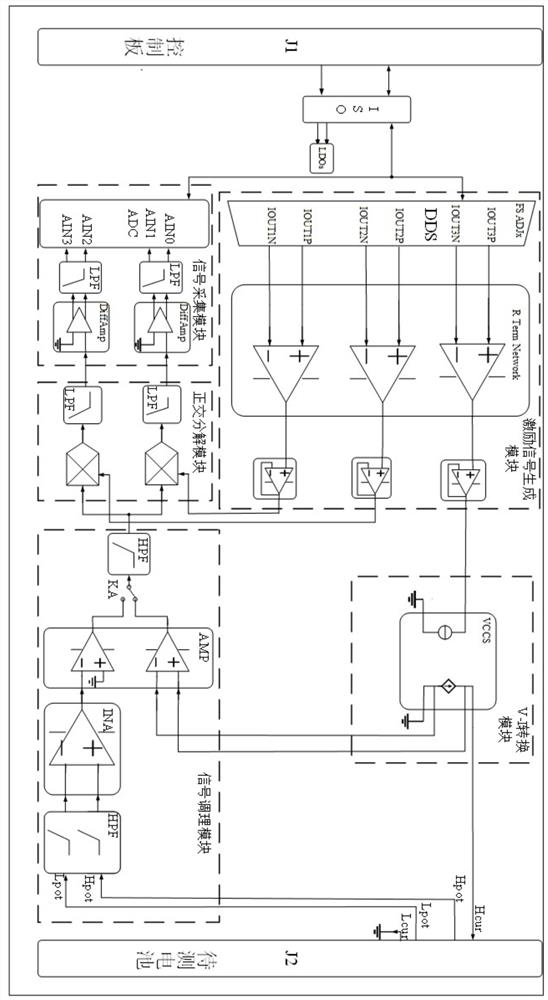 Battery impedance tester and measuring method