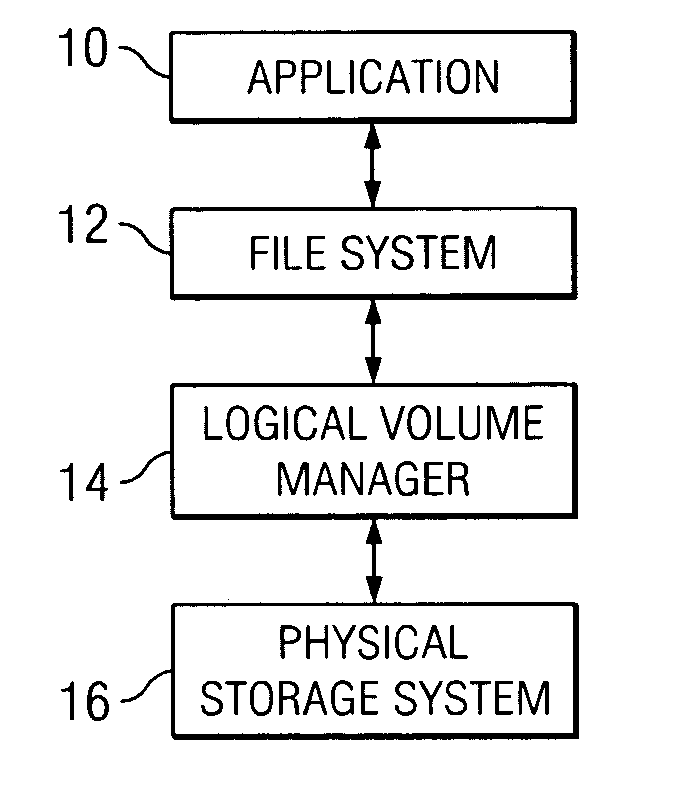 Method and apparatus for ensuring valid journaled file system metadata during a backup operation