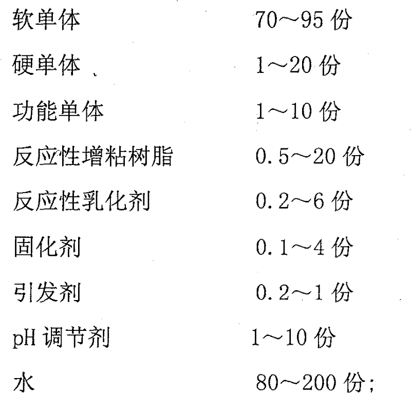 High temperature-resistant polyacrylate pressure-sensitive adhesive emulsion and preparation method and application thereof