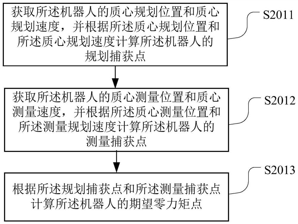Robot control method and device, computer readable storage medium and robot