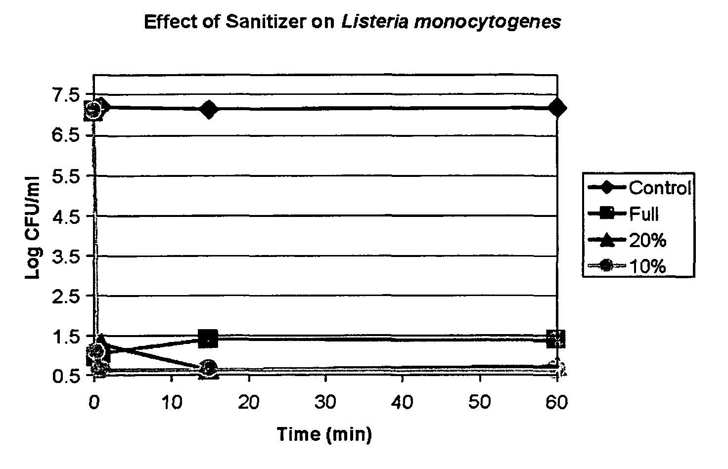 Nontoxic killer of E. coli and other problem microorganisms