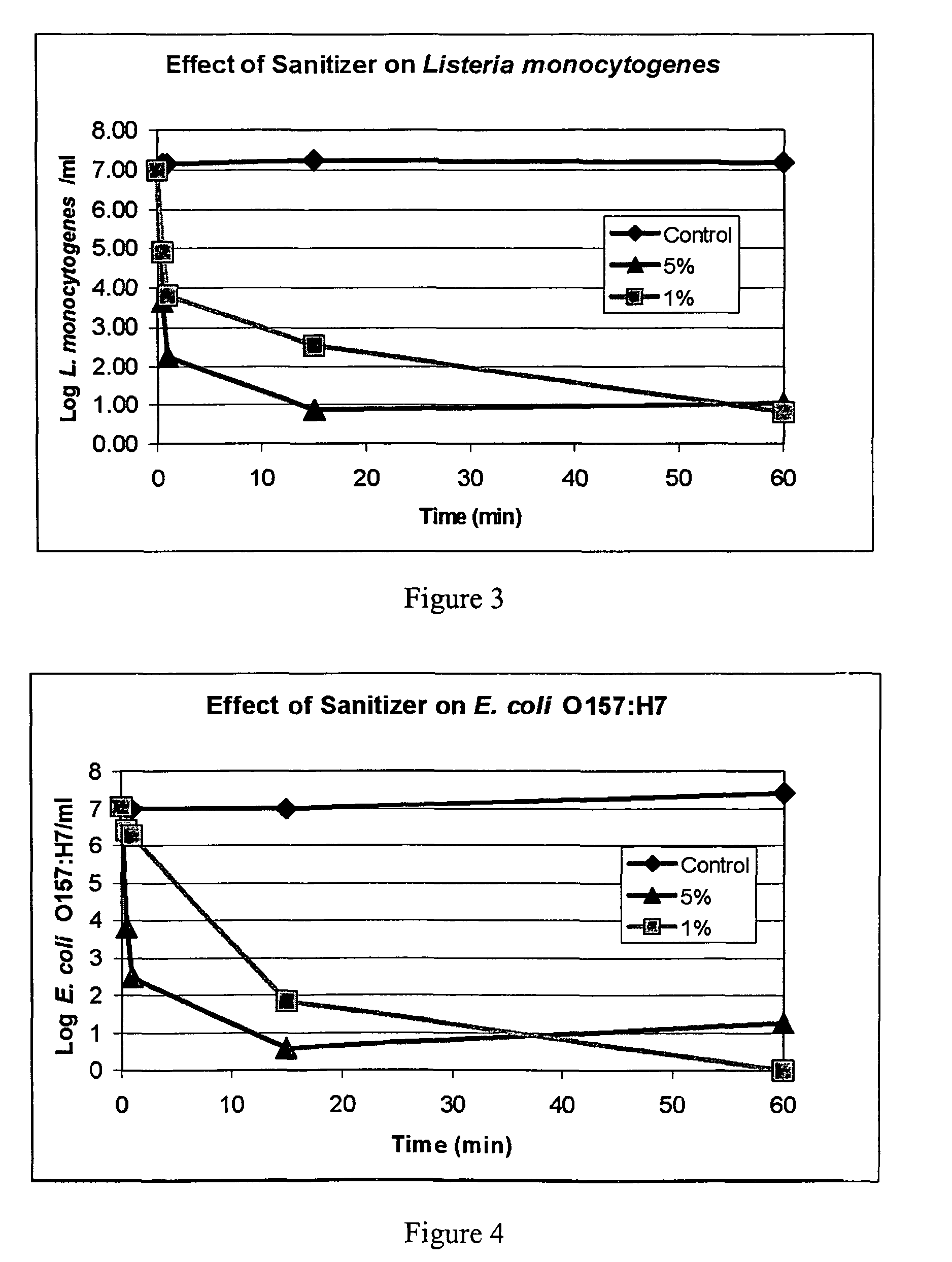 Nontoxic killer of E. coli and other problem microorganisms