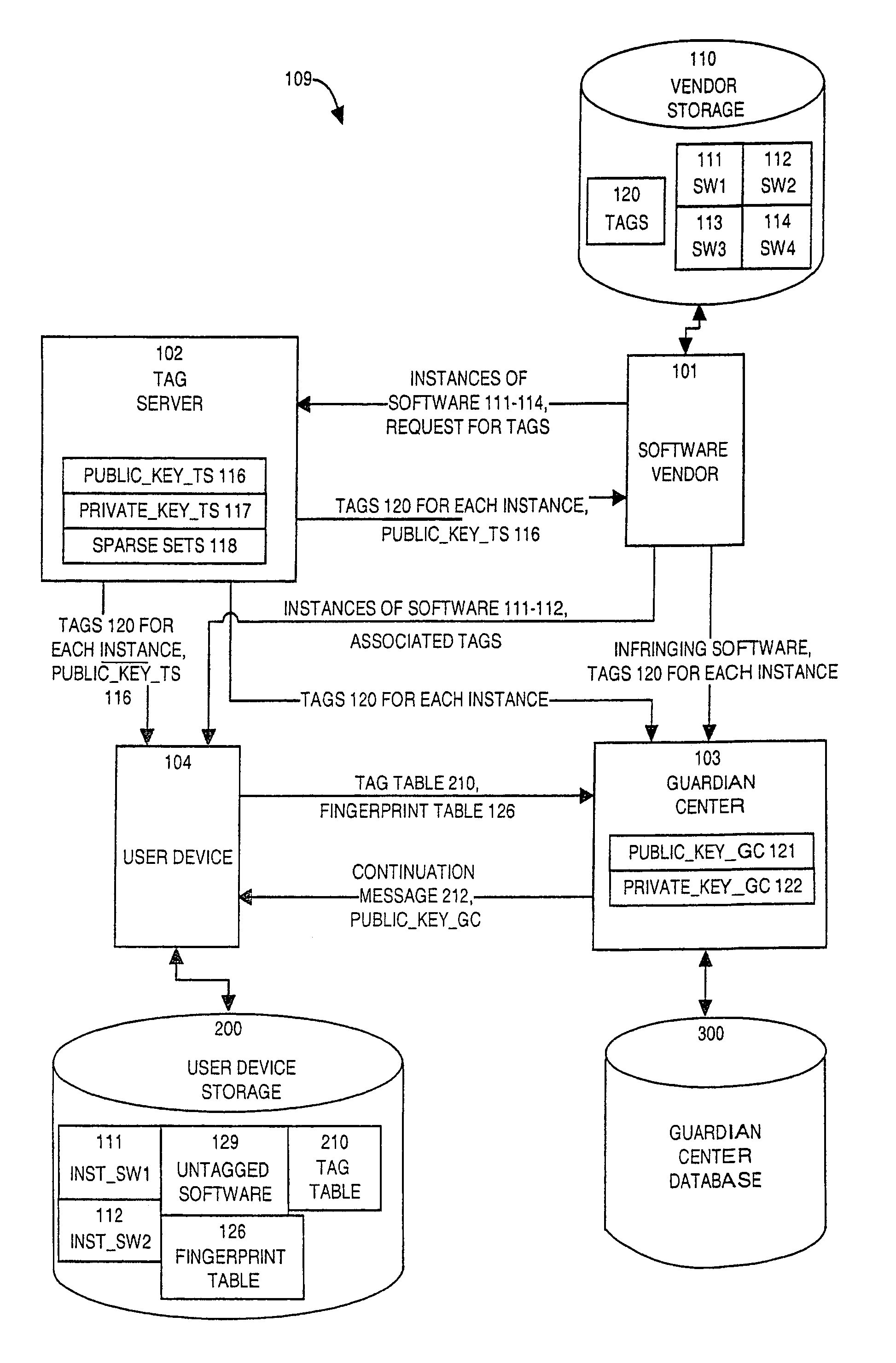 Methods and apparatus for protecting information