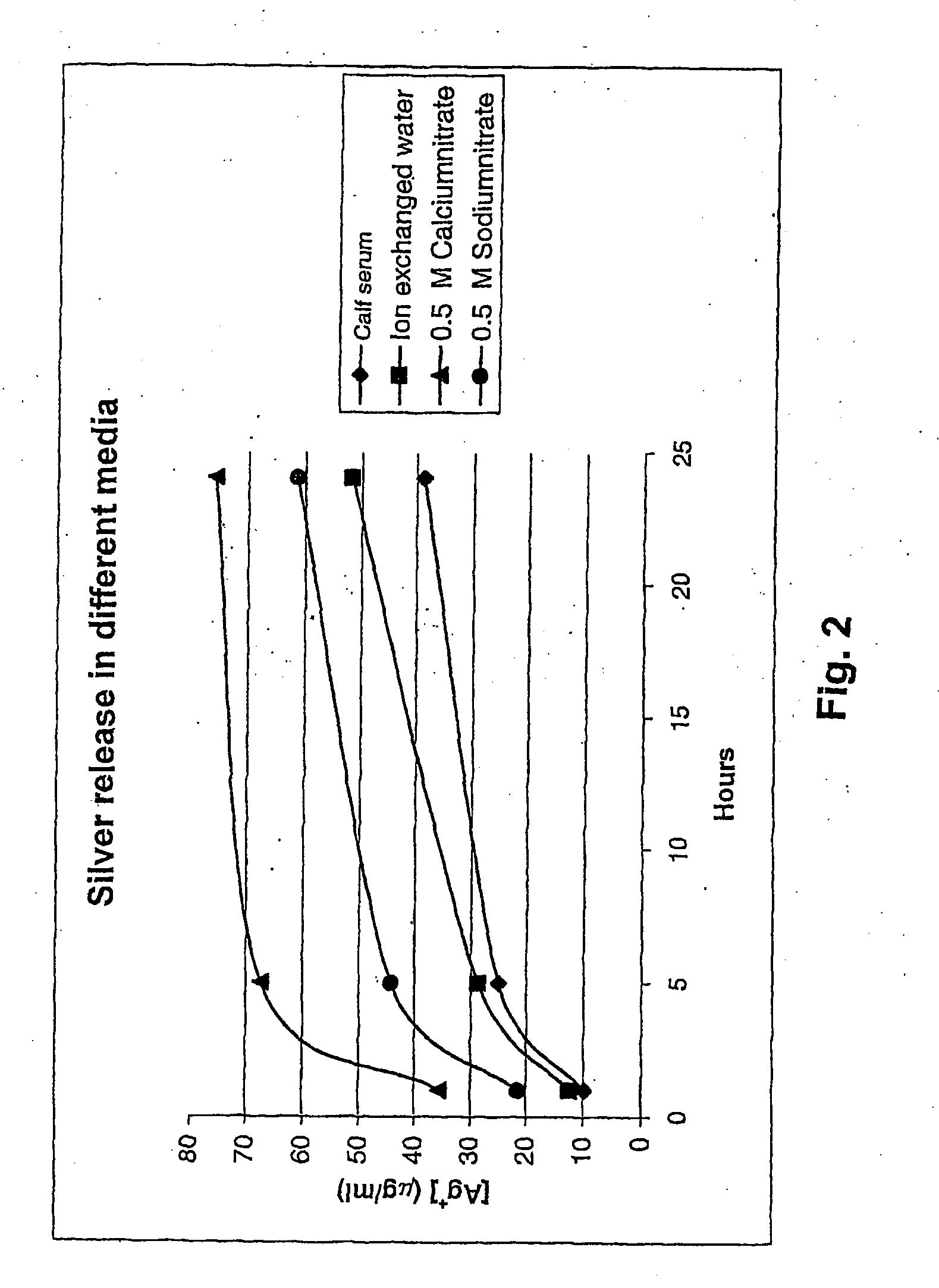 Medical dressing comprising an antimicrobial silver compound