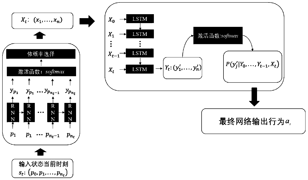 Multi-target cloud workflow scheduling method based on reinforcement learning strategy