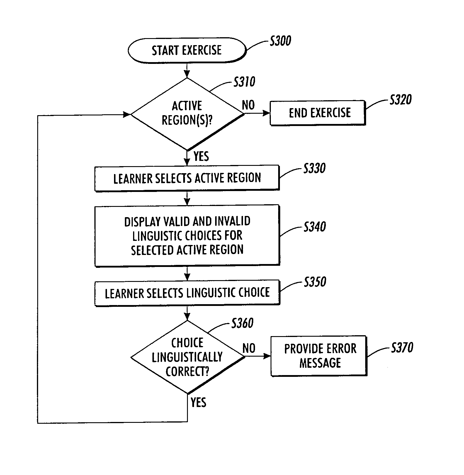 Method and apparatus for language learning via controlled text authoring