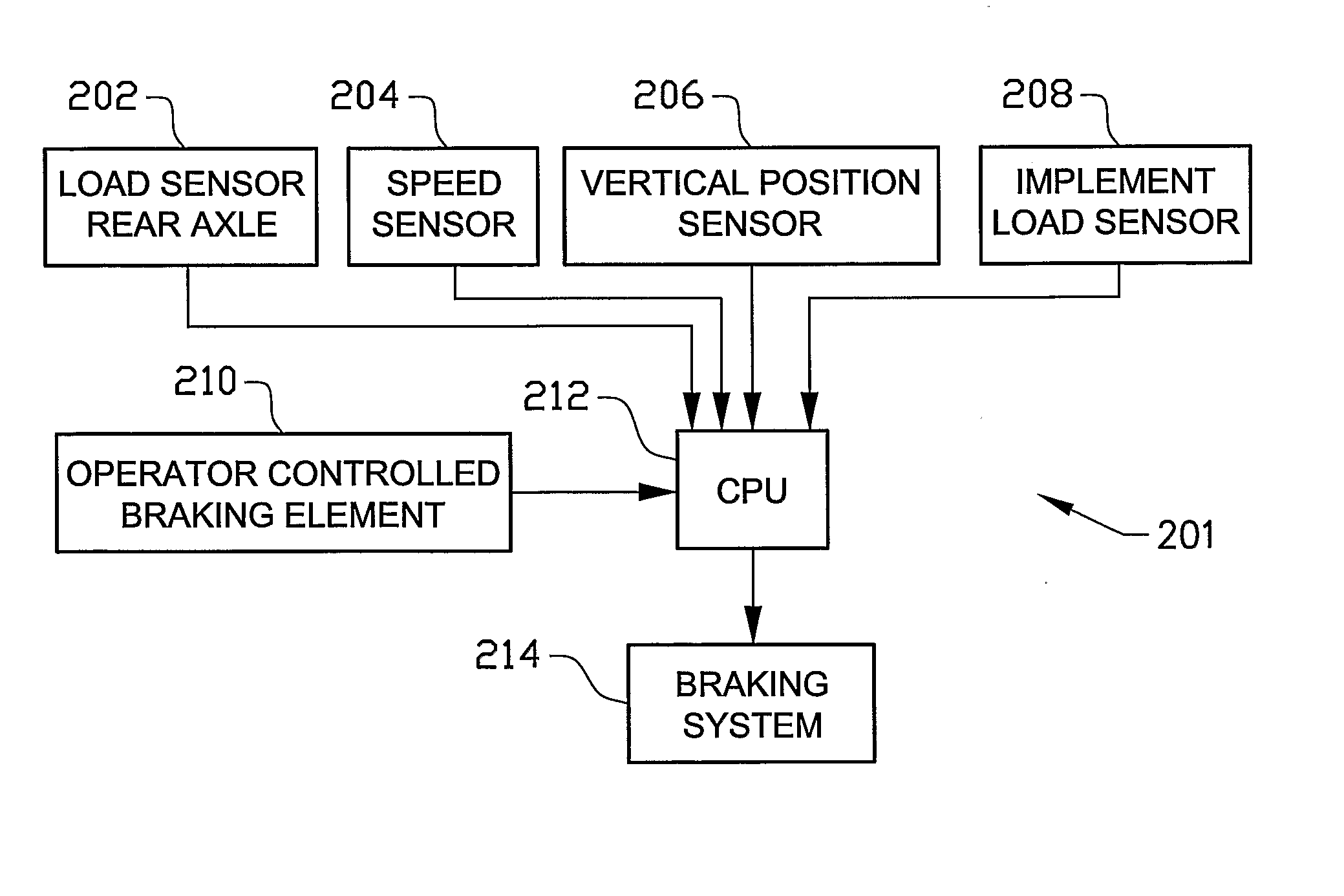 Method for Controlling a Braking Force of a Vehicle