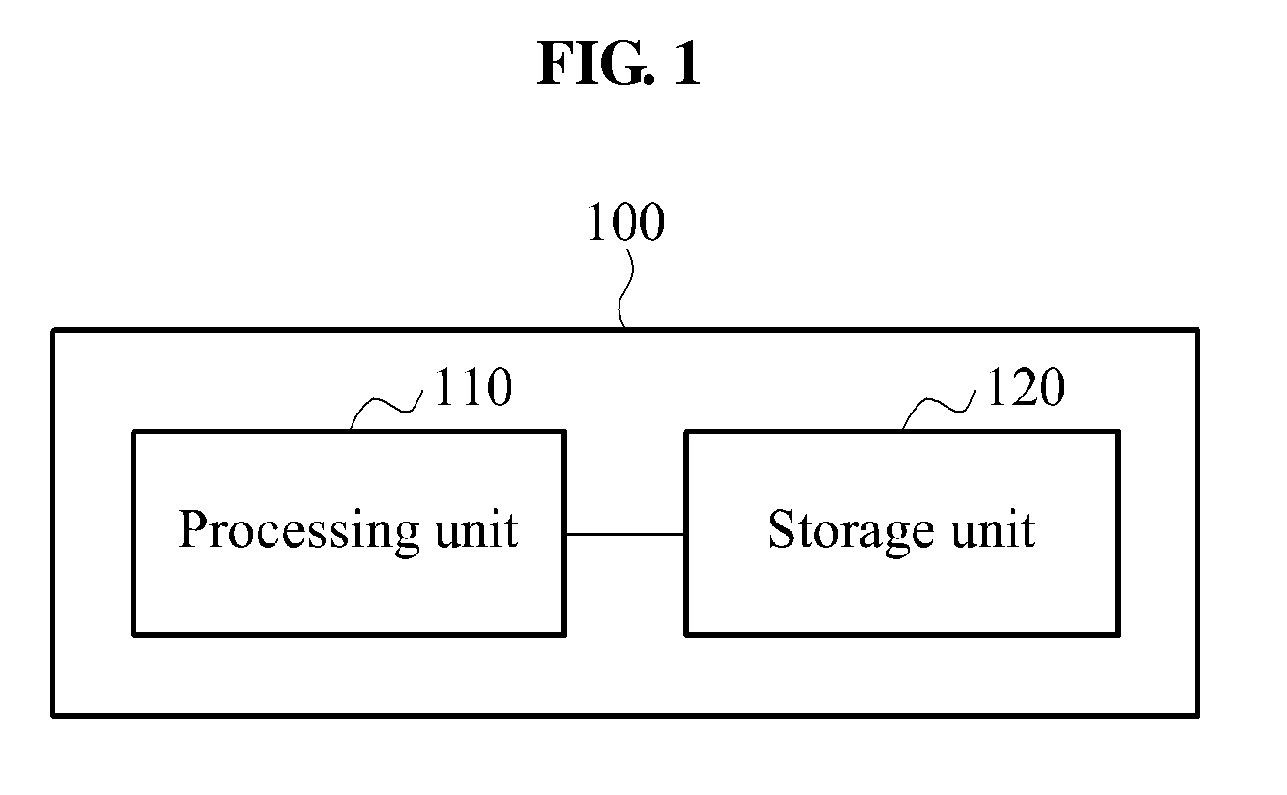 Method and apparatus for stack management