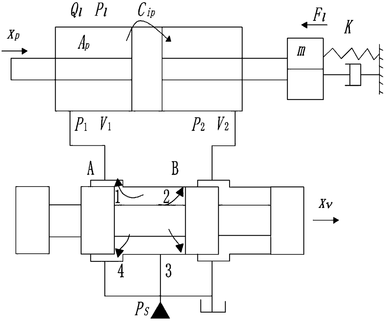 Symmetric control method for asymmetric hydraulic system based on output feedback