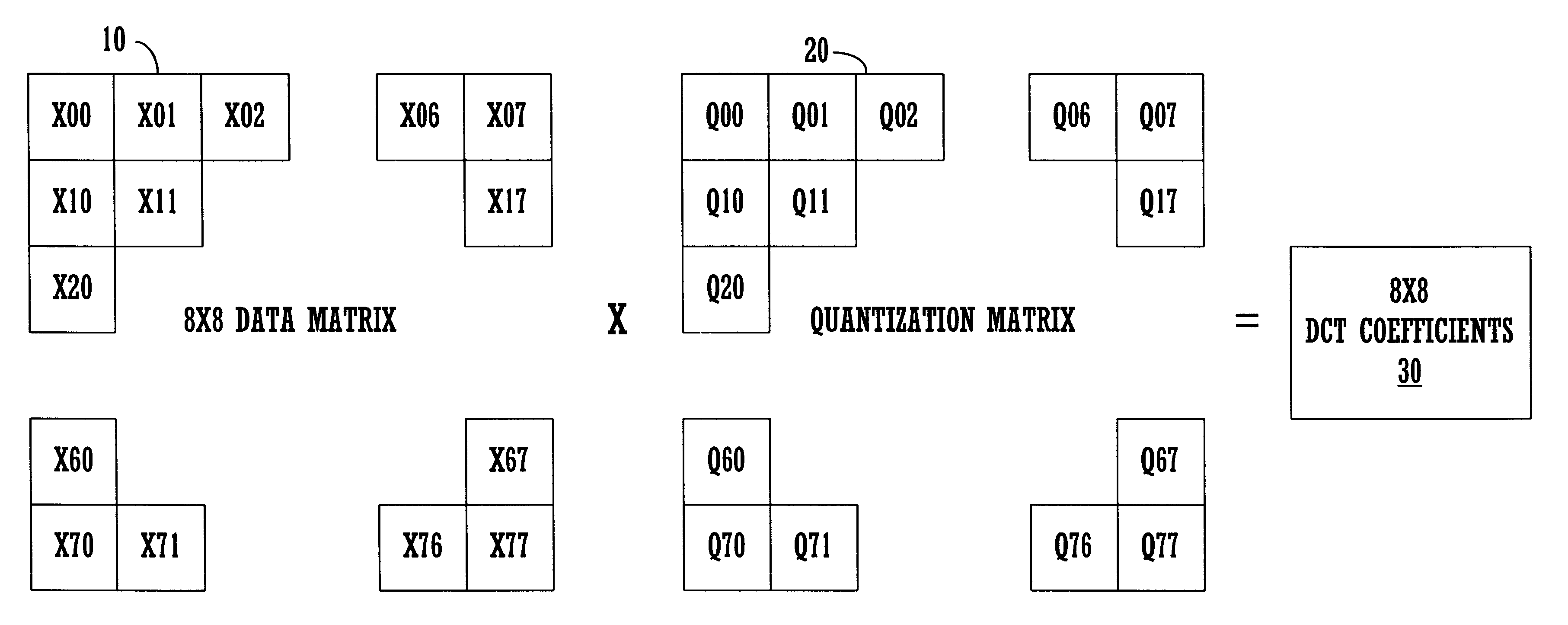 Efficient de-quantization in a digital video decoding process using a dynamic quantization matrix for parallel computations