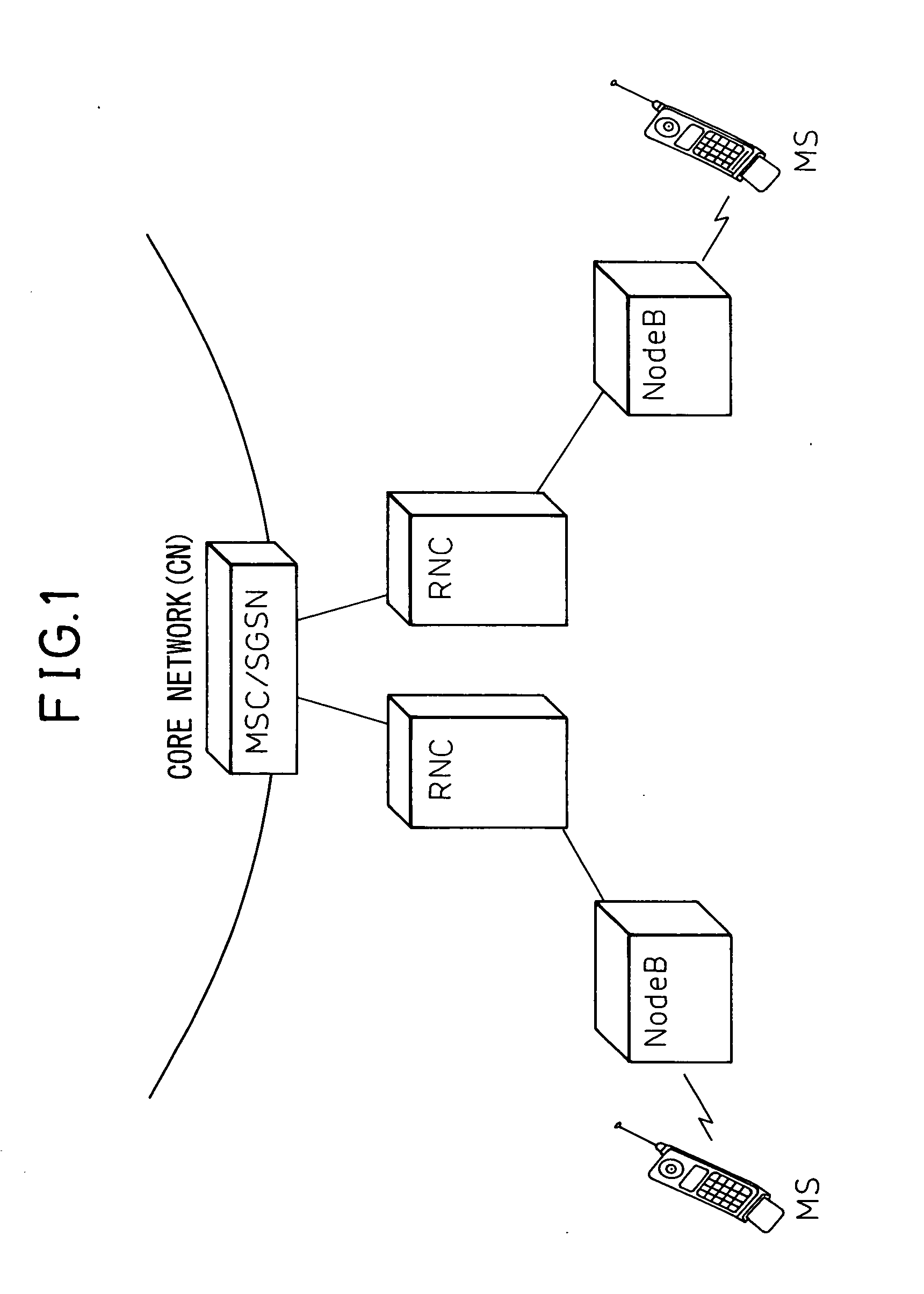 Mobile communication control method and radio network controller