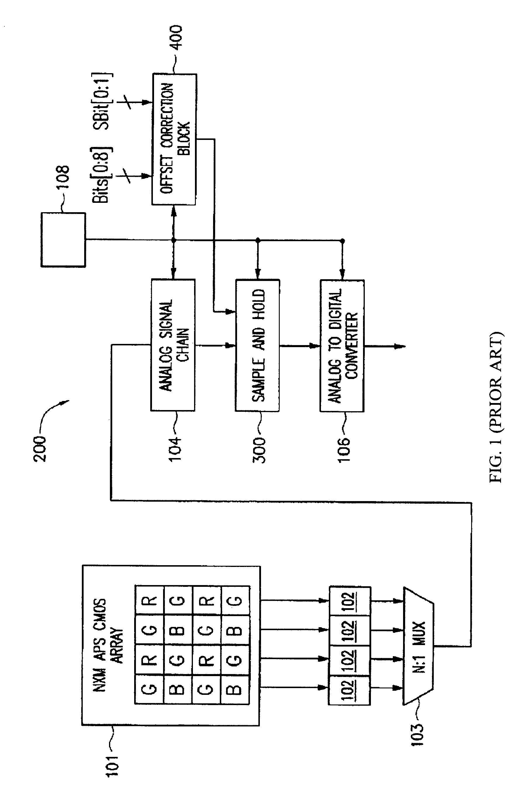 Apparatus and method for stabilizing image sensor black level