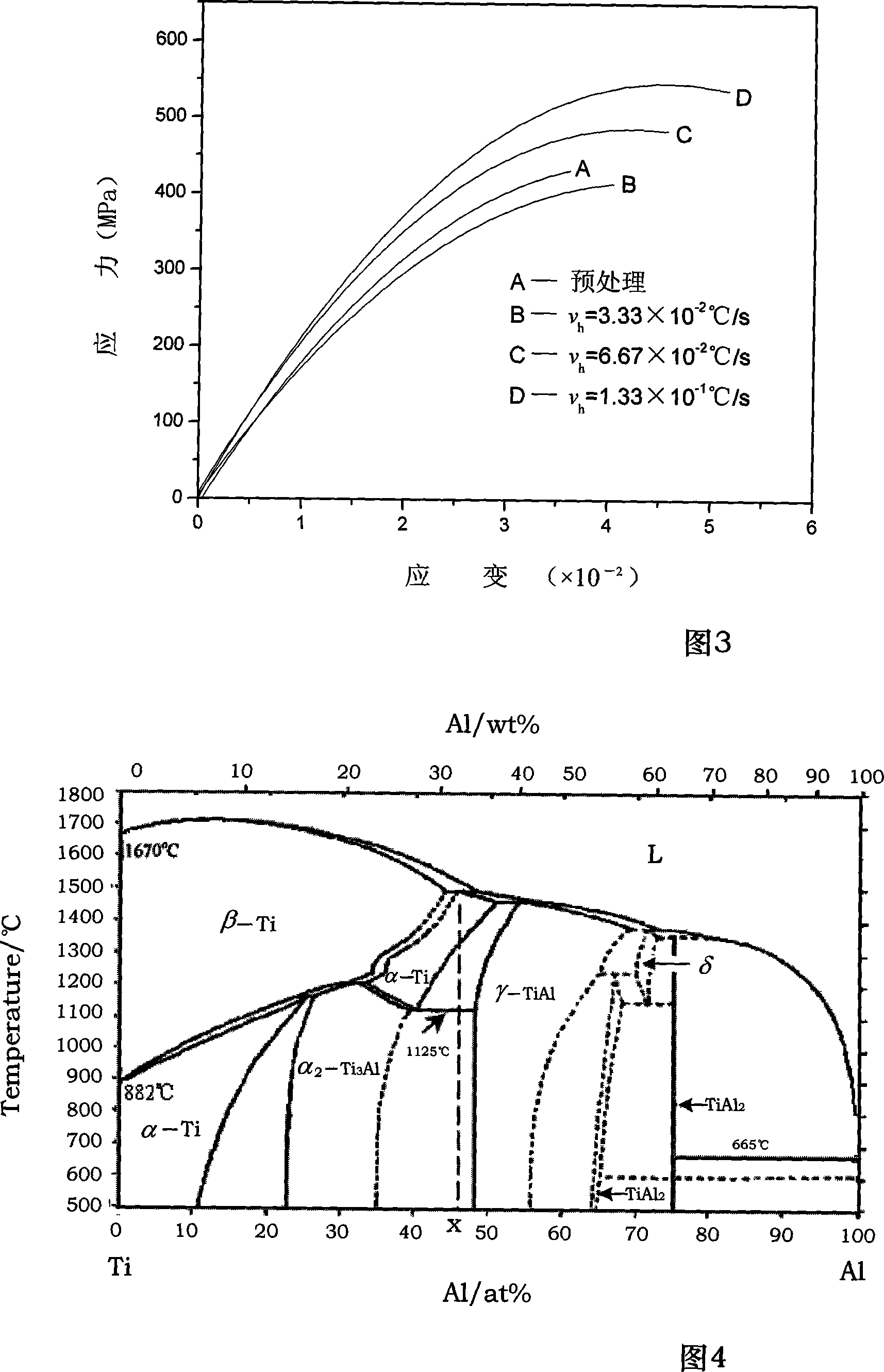 Heat processing technique for thinning TiAl-base alloy sheet interlayer spacing