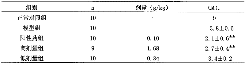 Application of active parts of gallnut in preparing anti-ulcerative colitis medicine