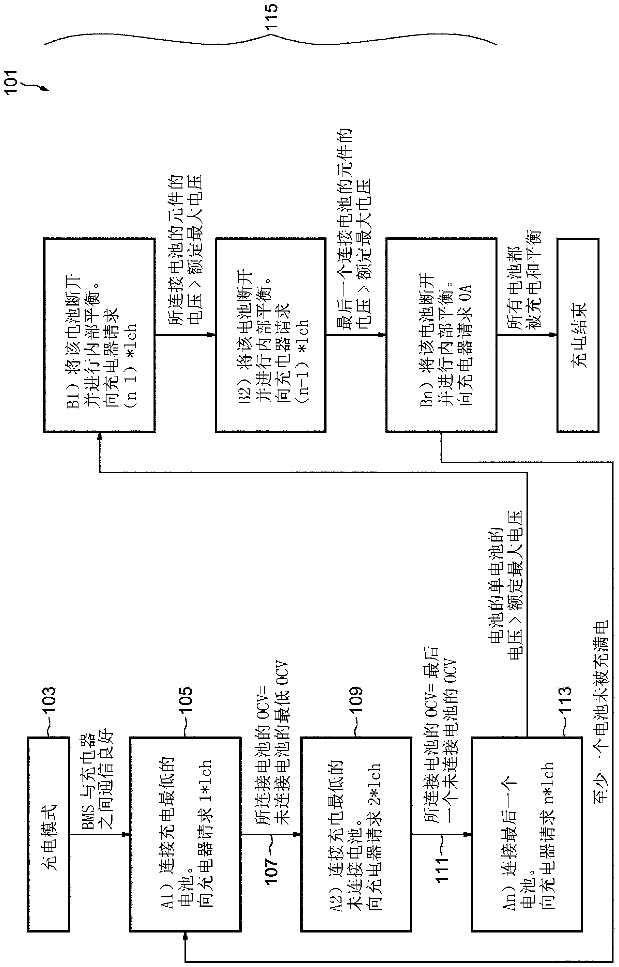 Method for charging batteries for an aircraft and system for storing electrical energy