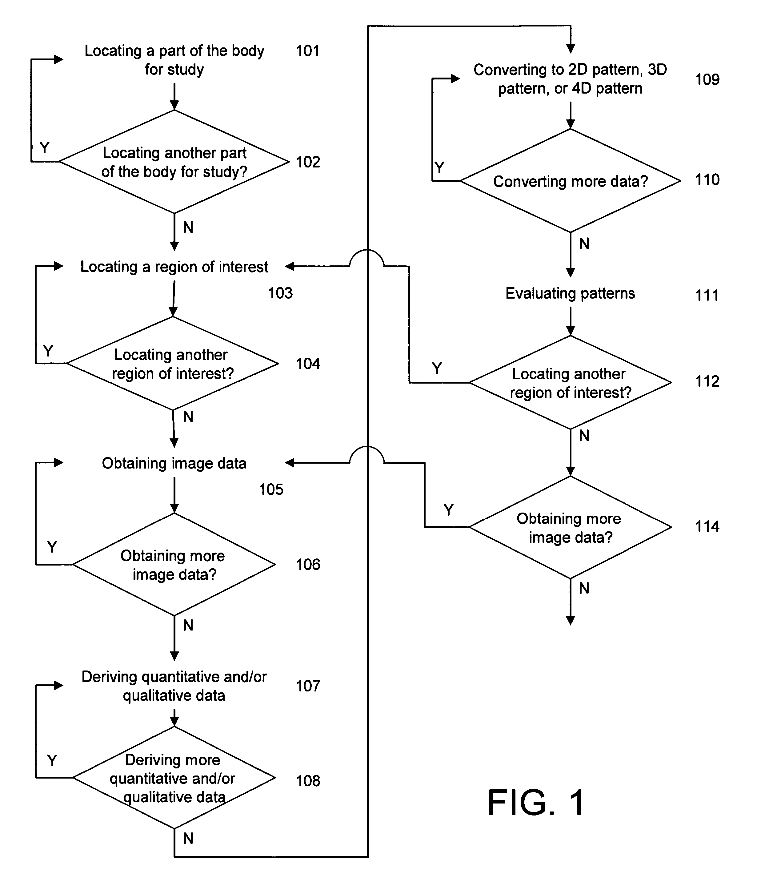 System and method of predicting future fractures