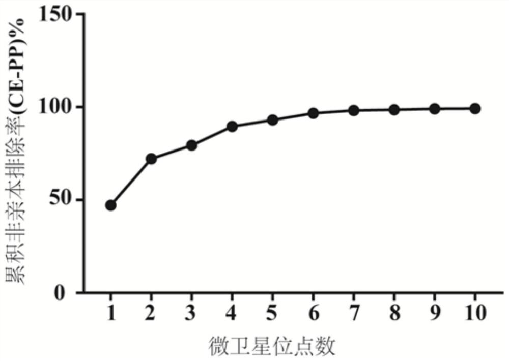 SSR fluorescence labeling primers for paternity test and population genetic analysis of Liangshantriton taliangensis