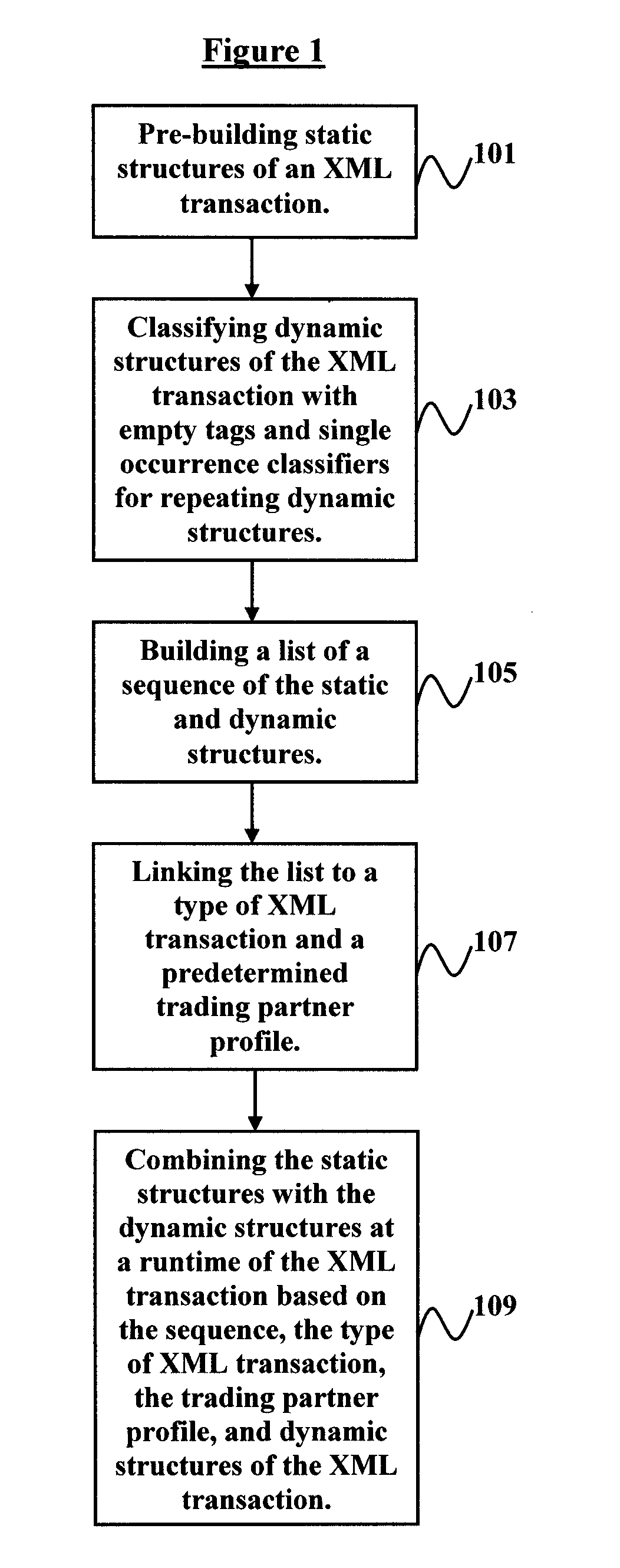 System and method for speeding XML construction for a business transaction using prebuilt XML with static and dynamic sections