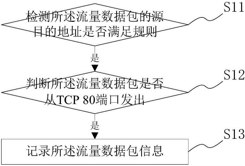 Control method for route indicator light and router