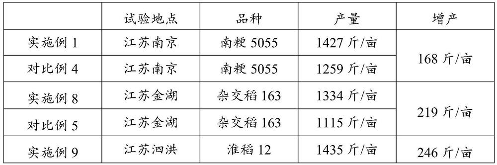 Yield increasing composition, yield increasing agent and application thereof