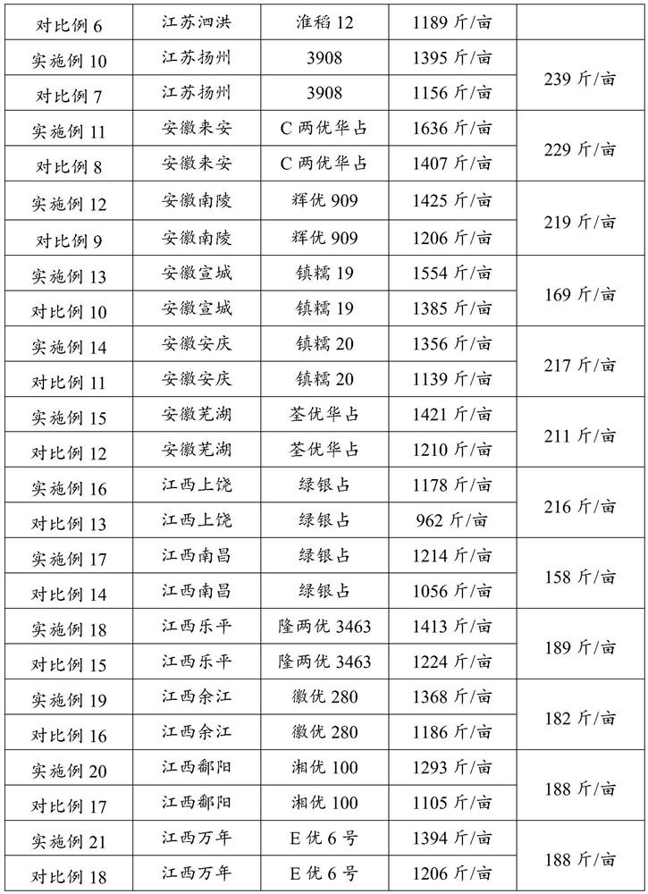 Yield increasing composition, yield increasing agent and application thereof