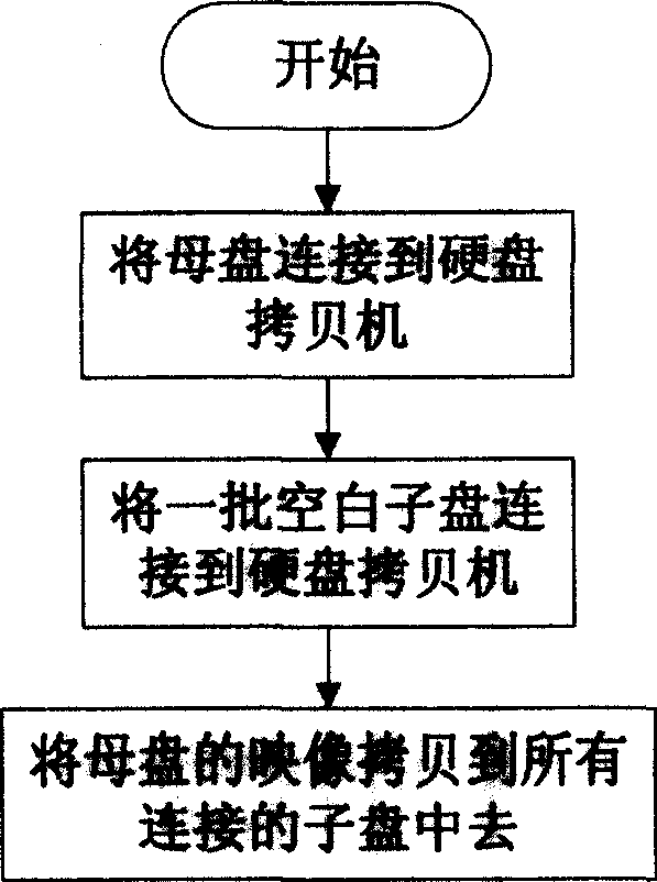 Method for rapid copying hard disk with protective subareas