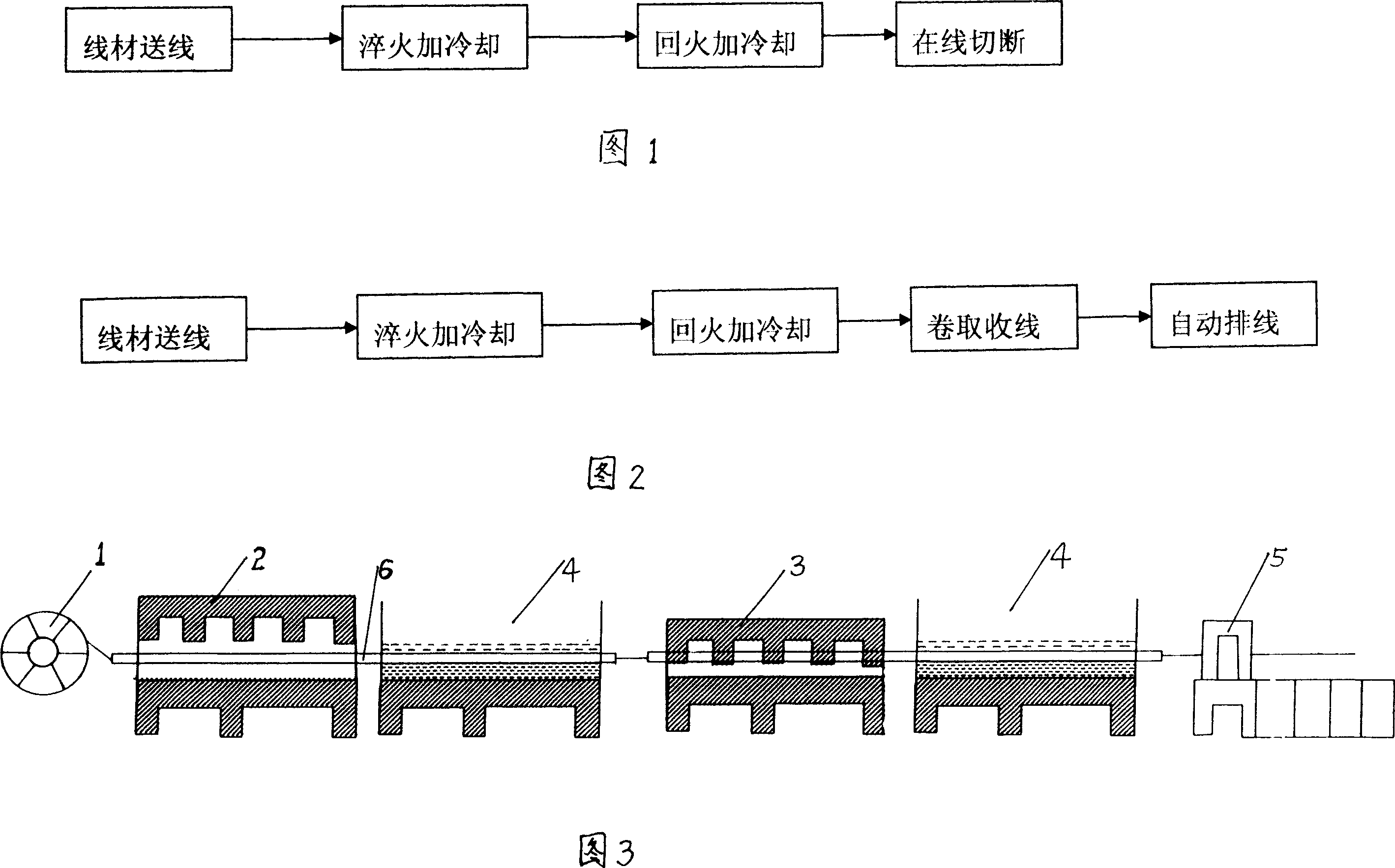 Steel wire one-line luminosity modified treatment method and production line