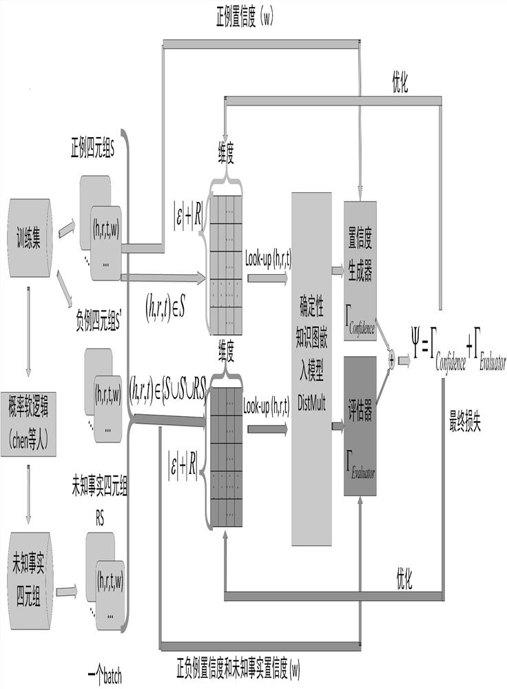 An Uncertain Knowledge Graph Prediction Method Based on Improved Embedding Model Suke