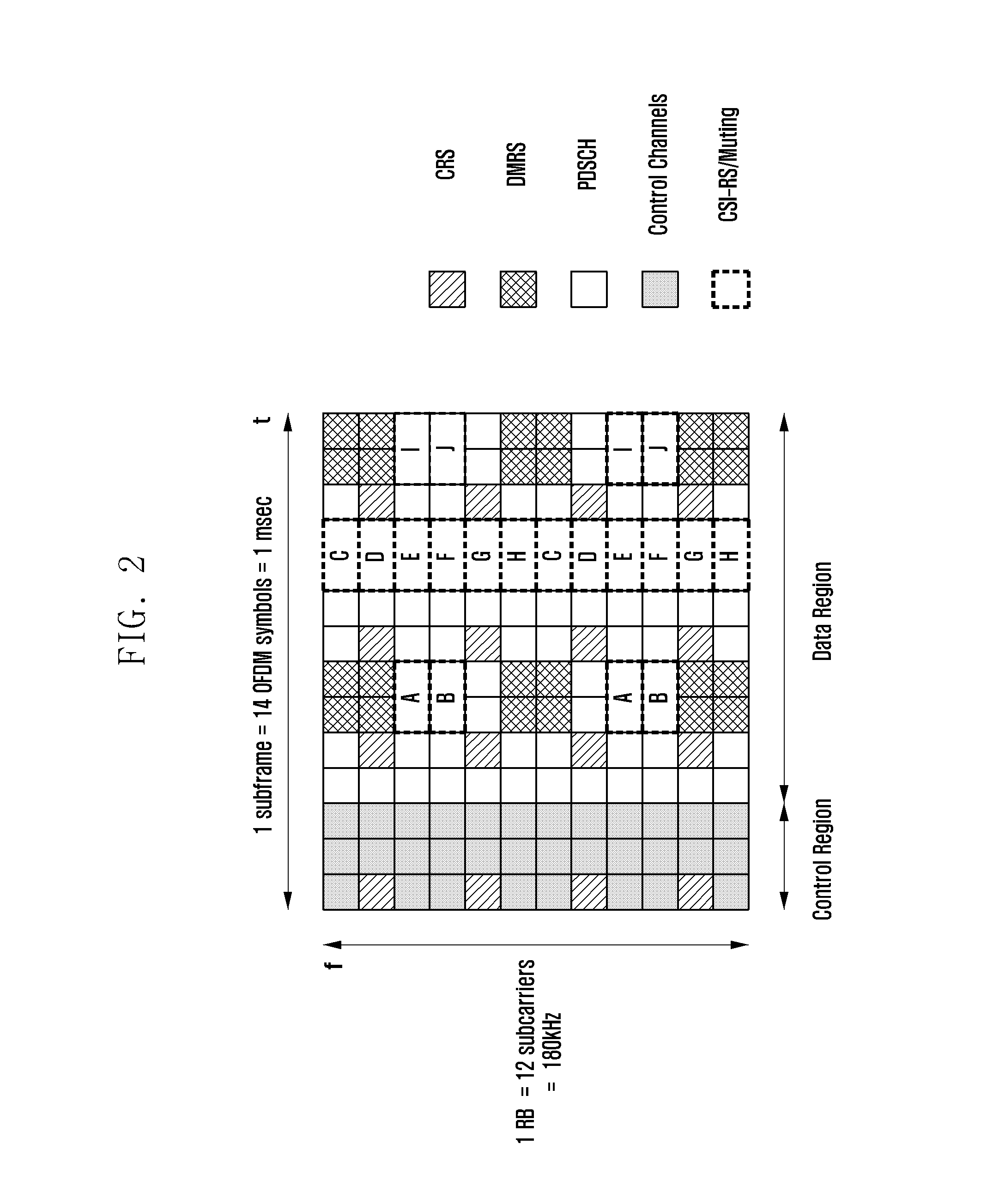 Method and apparatus for transmitting and receiving feedback information in mobile communication system using multiple antennas