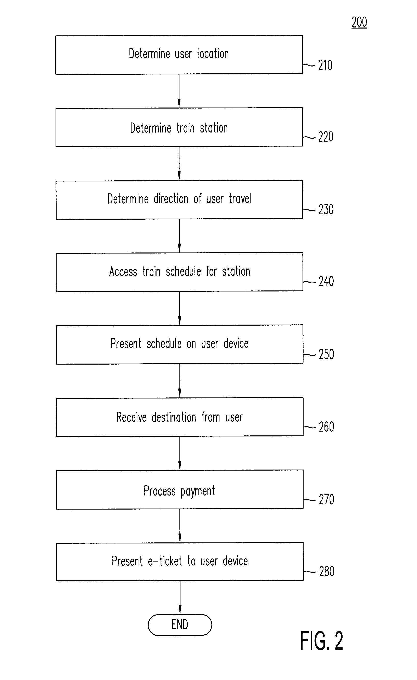 Systems, Methods, and Computer Program Products for Purchasing Transportation Tickets