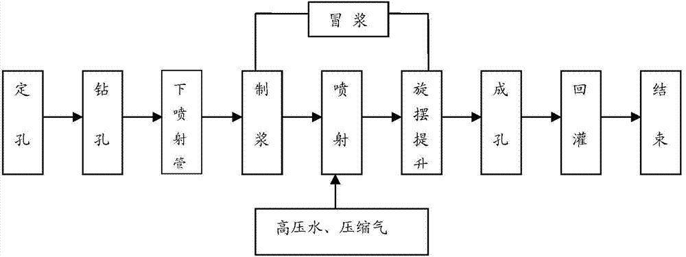 Deeply buried bearing platform curtain structure of bridge and process for constructing deeply buried bearing platform curtain structure