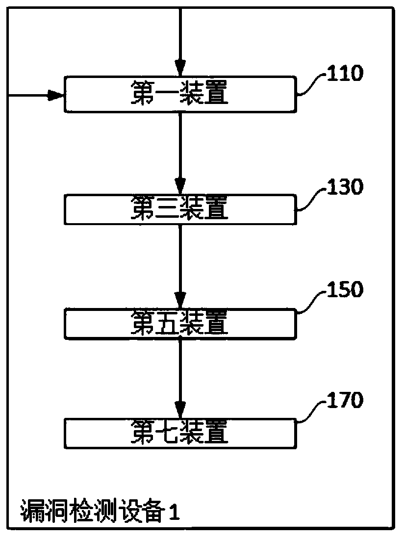 Vulnerability detection method and device