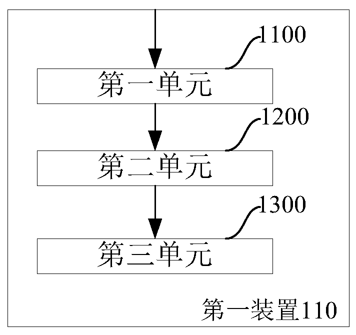 Vulnerability detection method and device