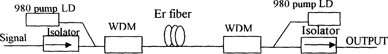 Method for measuring gain and noise factor of erbium-doped fiber amplifier