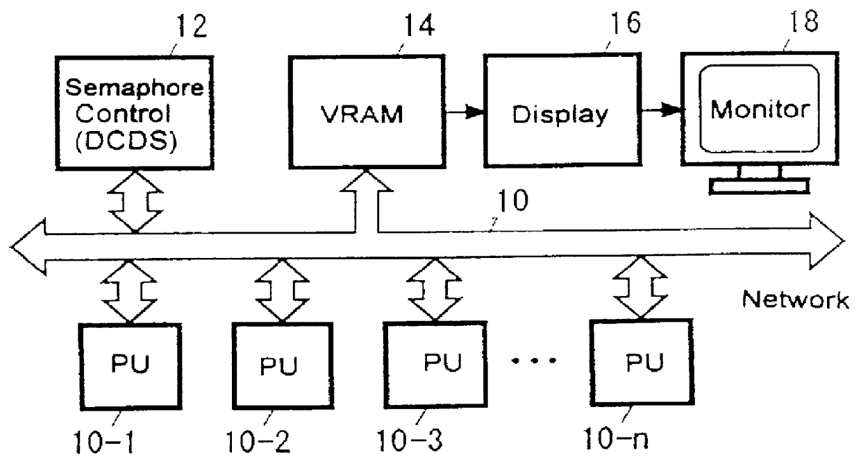 Computer resources access control apparatus and method