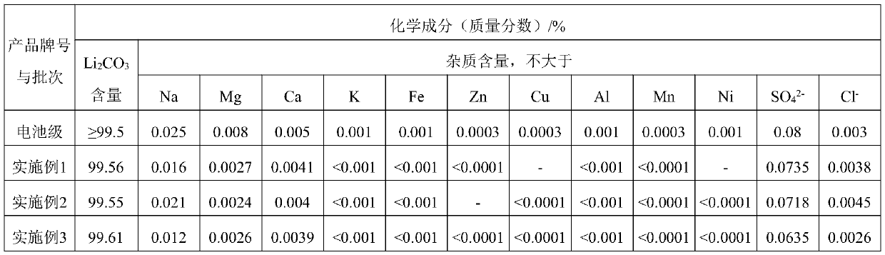 Method for preparing lithium carbonate for batteries by using low-grade lithium phosphate acidity conversion method