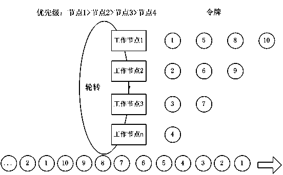 Balanced load SSL VPN (security socket layer, virtual private network) device cluster system and operating method thereof