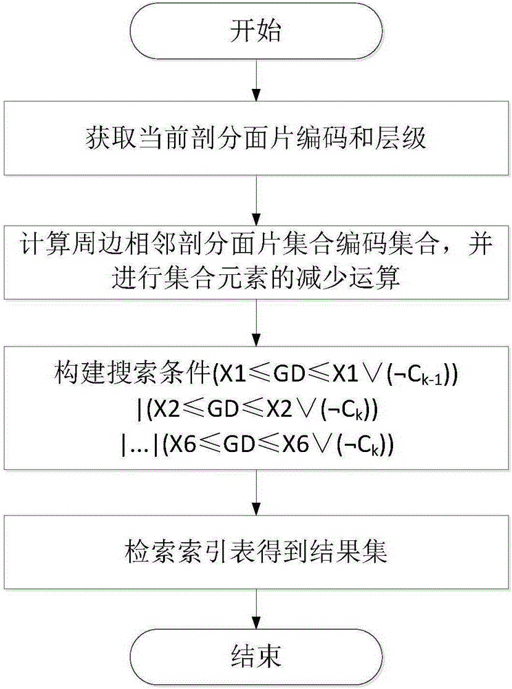 A Fast Retrieval Method of Location Information Based on Mask Technology and Subdivision Coding