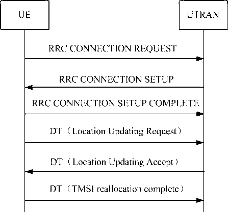 Method and equipment for detecting abnormal state of terminal equipment