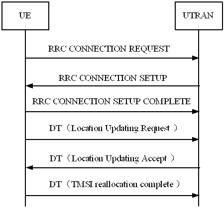 Method and equipment for detecting abnormal state of terminal equipment