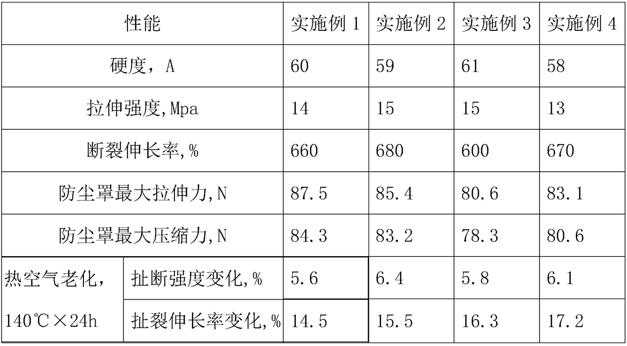 A kind of thermoplastic vulcanized rubber material for automobile steering dust cover and preparation method thereof