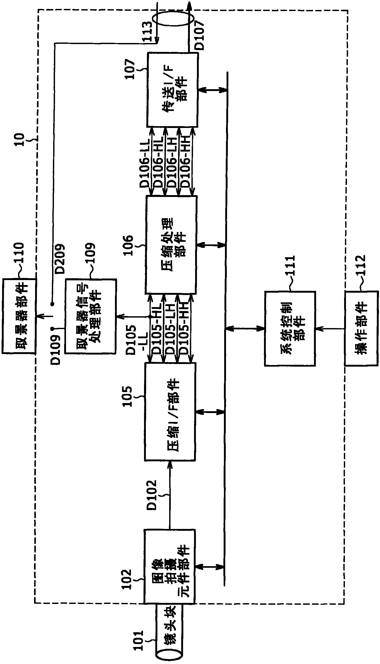 Camera system and image processing method