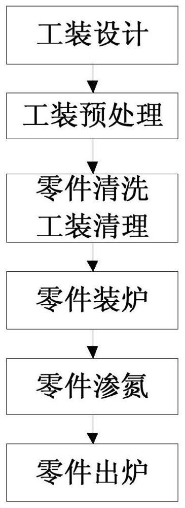 Ion nitriding method for ultrahigh-strength stainless steel gear